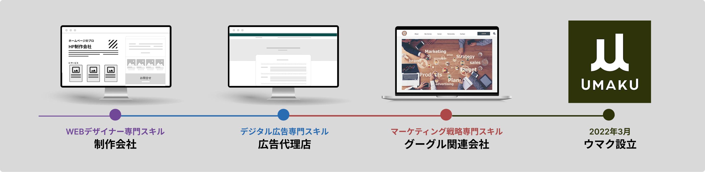 ウマク株式会社 CEO コーチング 清水 一樹 経歴