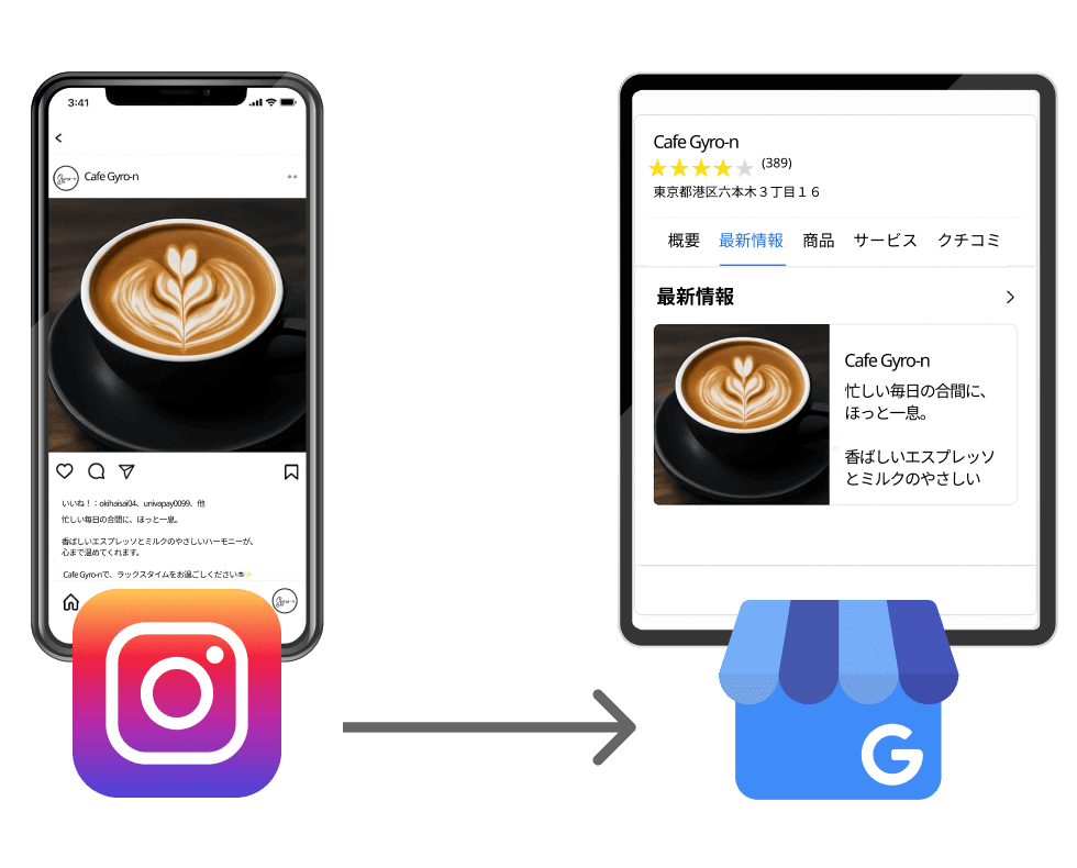 SNS連携のイメージ