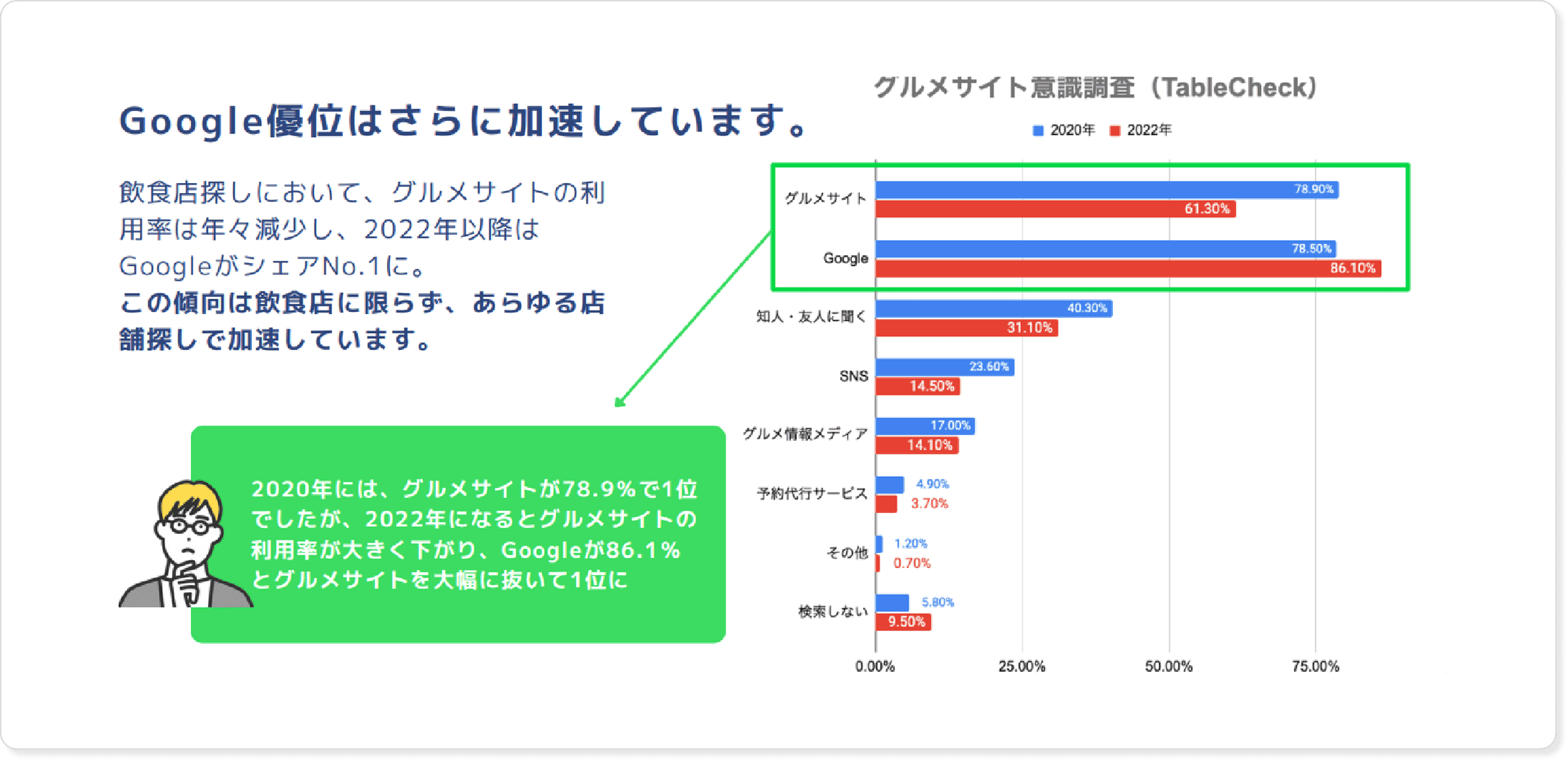 主役の変化を示すグラフ