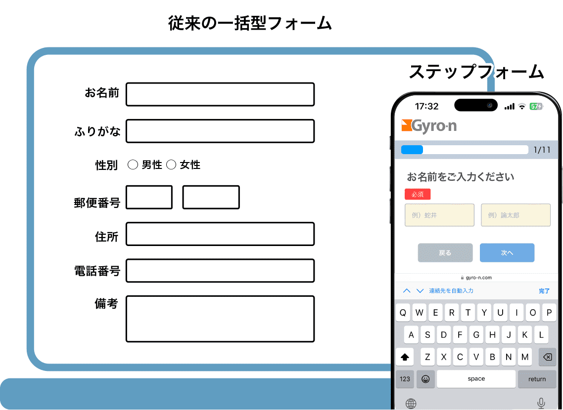 従来の一括型フォームとステップフォームの違い