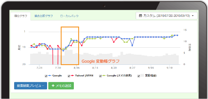 Google変動幅グラフ