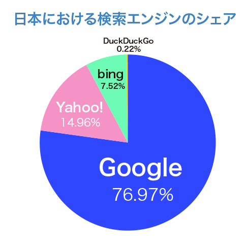 Seoとは 押さえておくべき24のseo対策方法とポイント