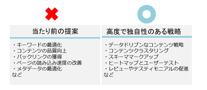 SEOコンサルタントによる提案の例