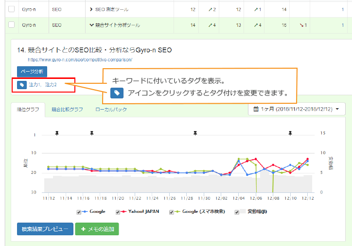 キーワードに付いているタグの確認